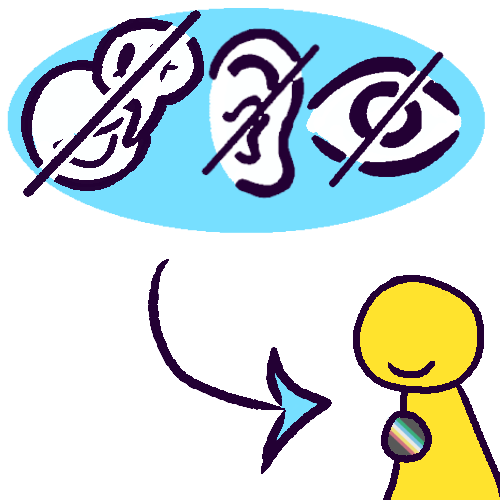 A drawing of an oval with three symbols inside - a head with a speech bubble coming out of their mouth crossed out, for nonspeaking, a crossed out eye, for blind, and a crossed out ear, for Deaf - and with an arrow pointing from the oval to a yellow person with no features other than a mouth, wearing a disabled pride flag pin.